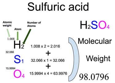 Sulfuric Acid