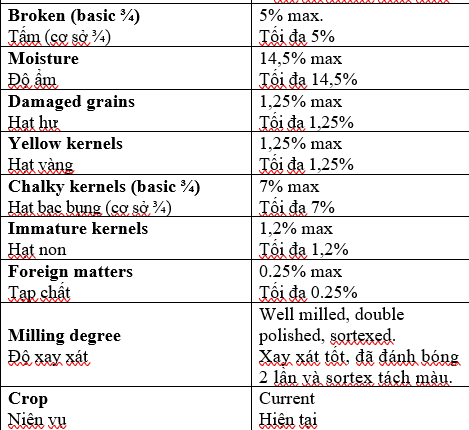 ST25 White Fragrant Rice