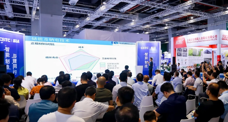 SIA Shanghai International Industrial Automation and Robotics Exhibition Revealed: B2B Opportunity - 2