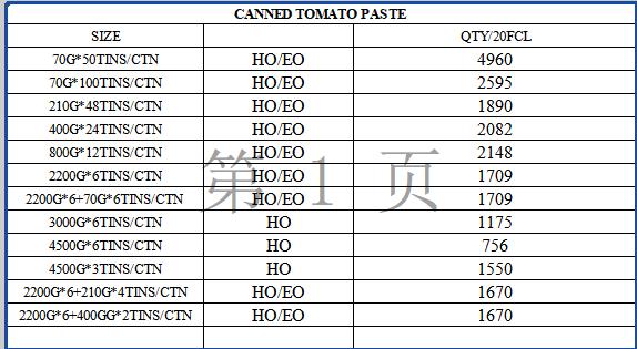 Tomato Paste Packaging
