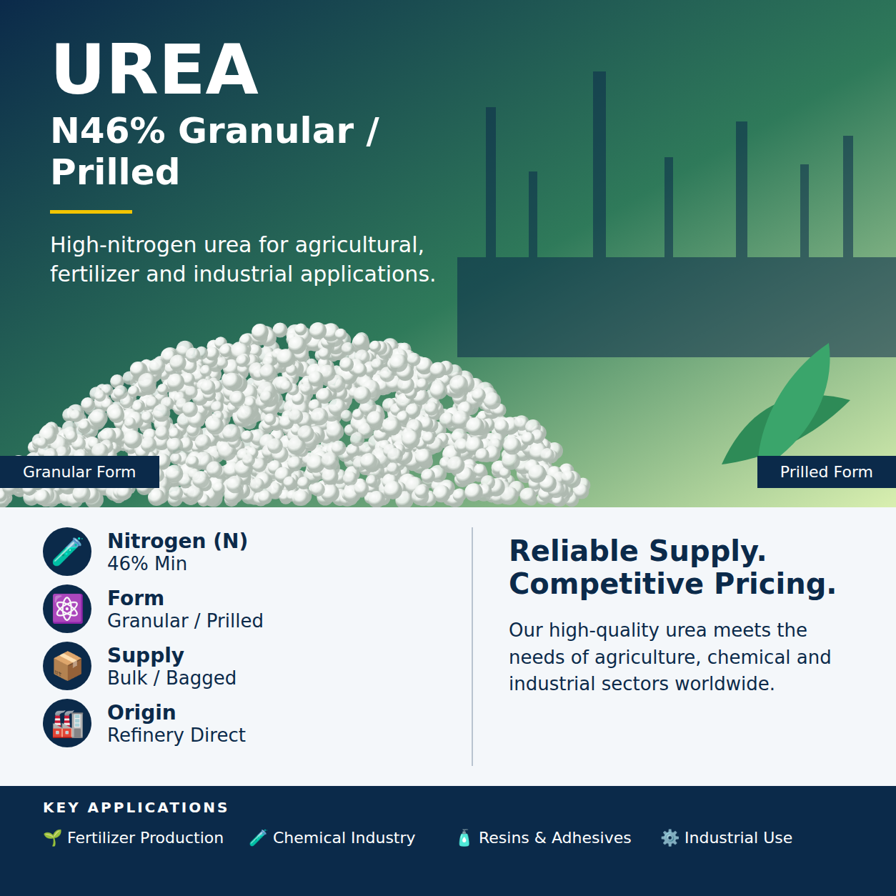 Urea 46%