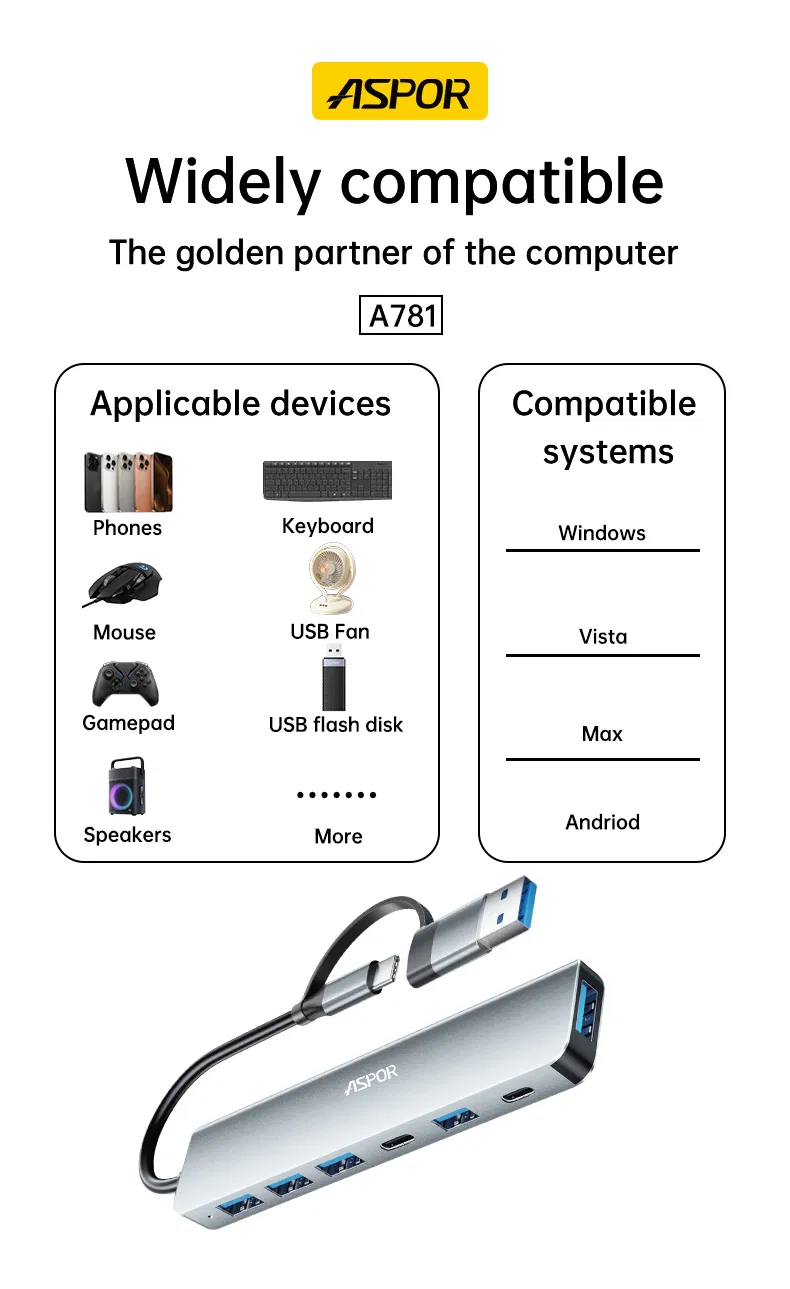 Aspor A781 USB A/C Hub 7-in-1 Multiport Adapter Fast Charging