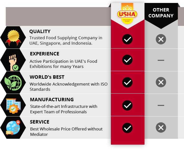 Indonesia Origin Exporter and Producer of 100% Pure Refined RBD Palm Olein CP10 Vegetable Frying and Cooking Oil