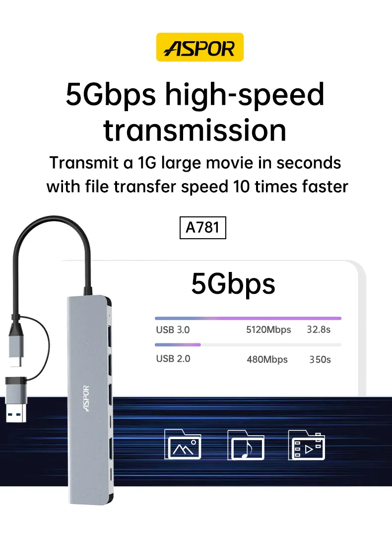 Aspor A781 USB A/C Hub 7-in-1 Multiport Adapter Fast Charging