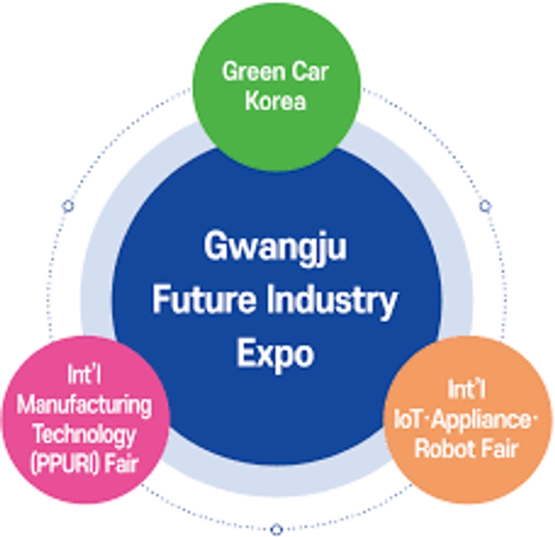 Why Attend Gwangju Future Industry Expo? B2B Intro