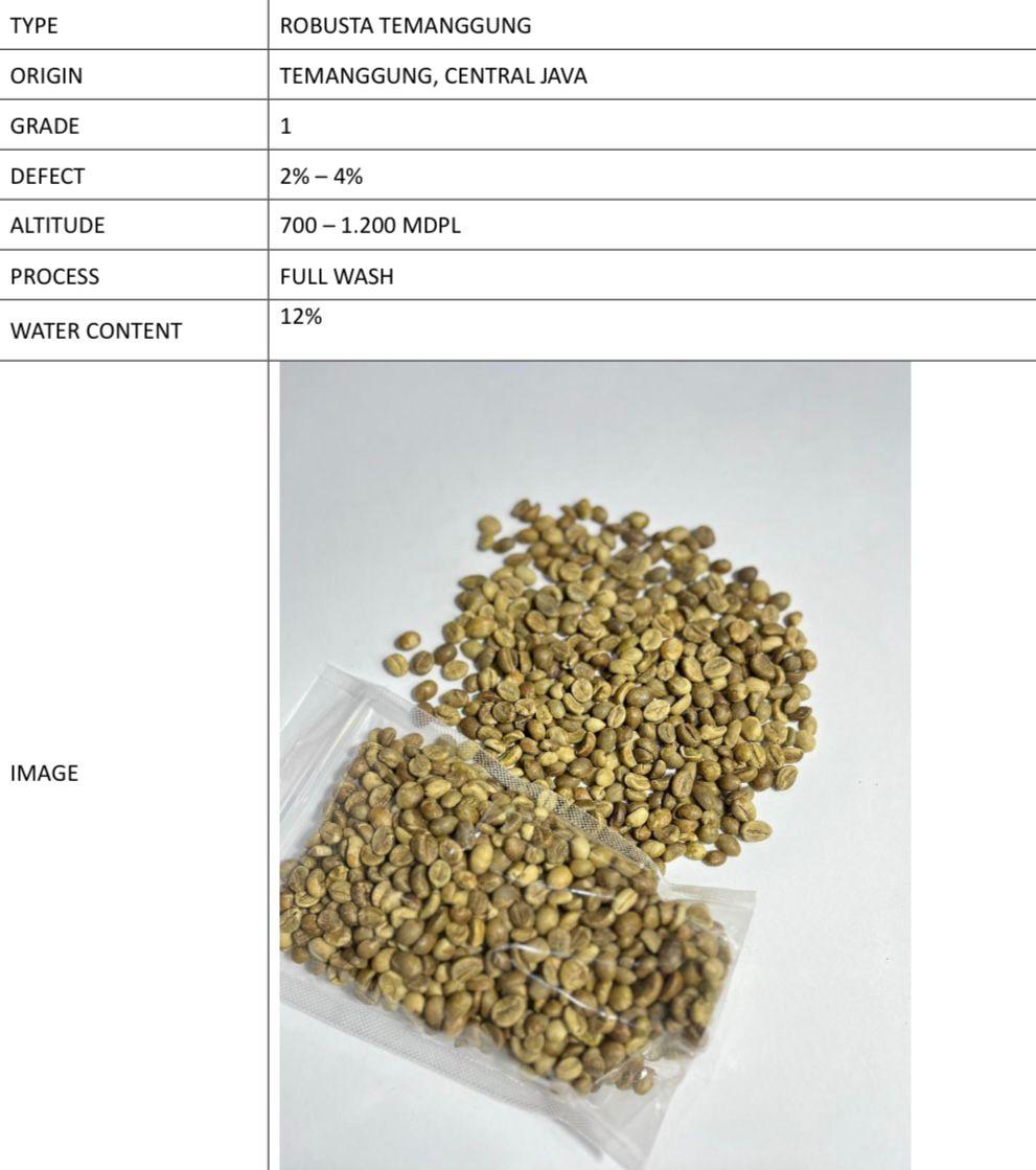 Coffee Beans / Green Coffee Beans / Robusta Coffee Beans Place of Origin