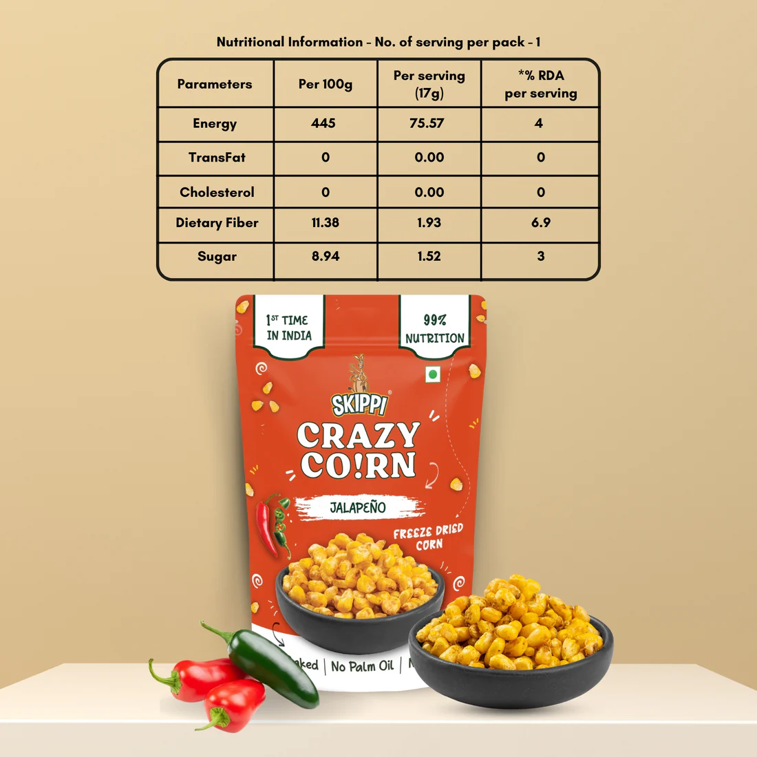 Jalapeno Nutritional Table