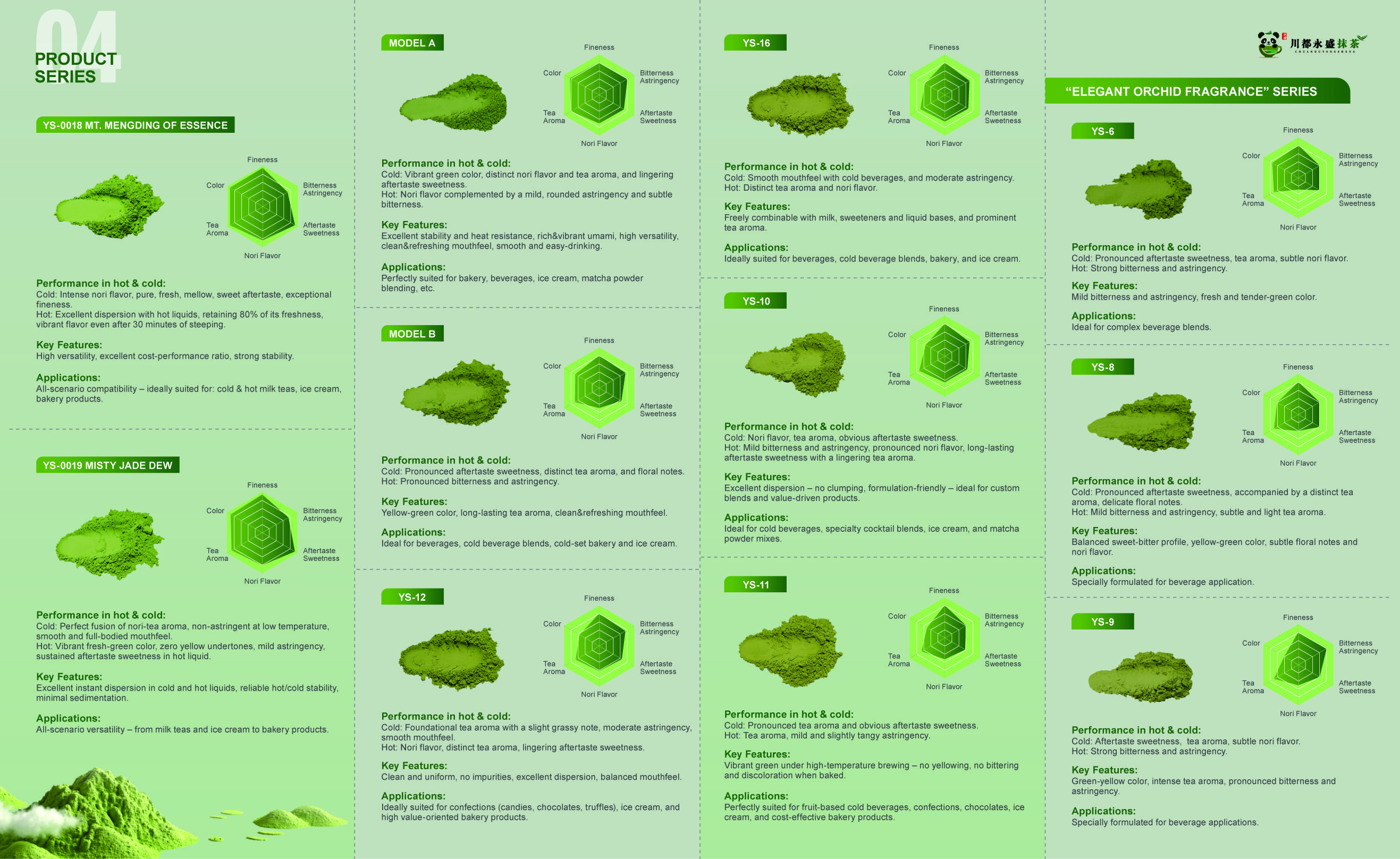 Matcha Tea