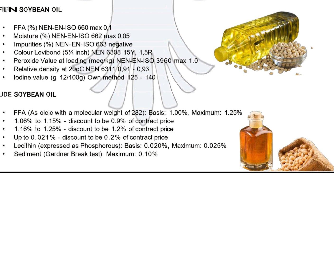 Discover the Top 4 Soybean Suppliers in India - 2