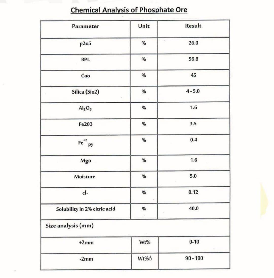 rock phosphate