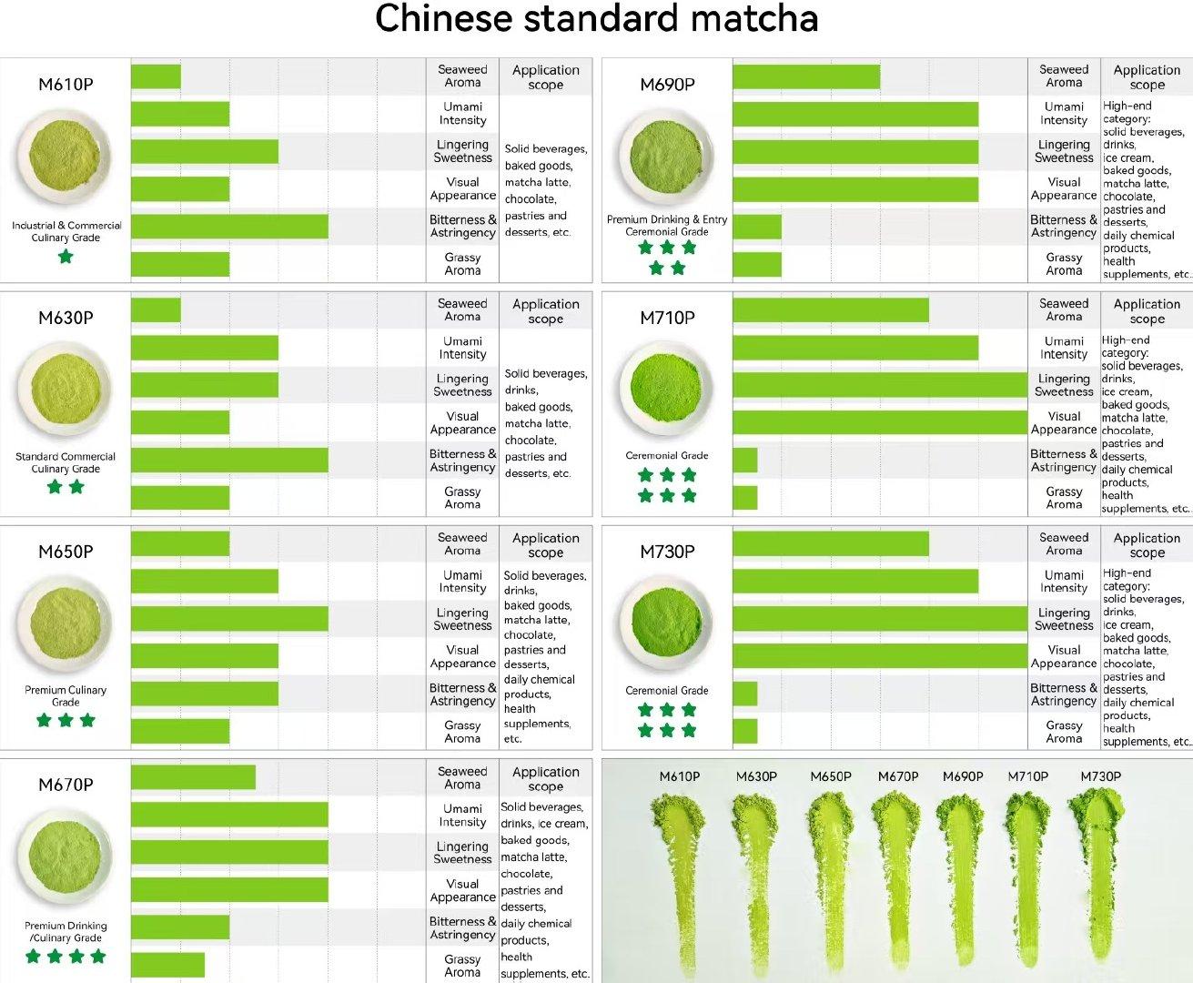 Premium Matcha Powder/US Organic/EU Organic/EU Standard
