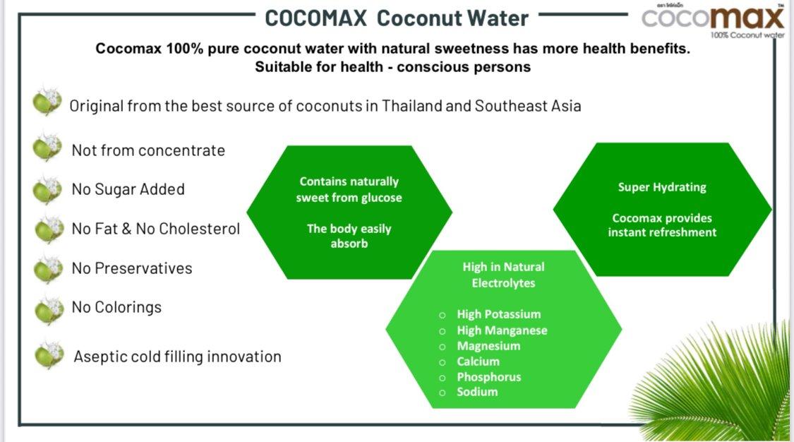 Cocomax Product Image 2
