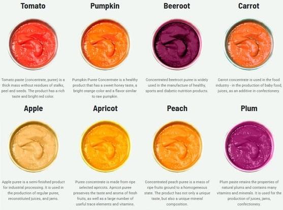 Concentrated Juice