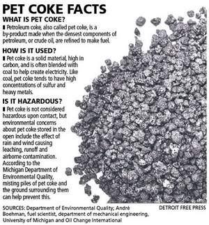 Petroleum coke